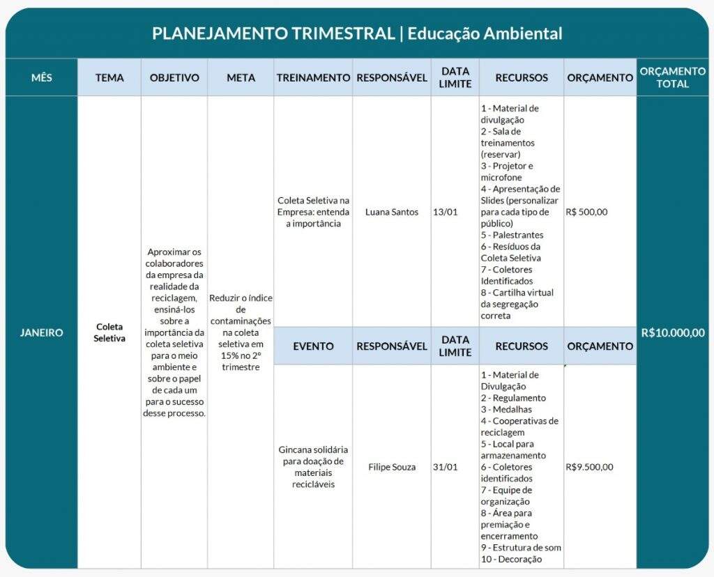 Modelo de planejamento da educação ambiental para Janeiro